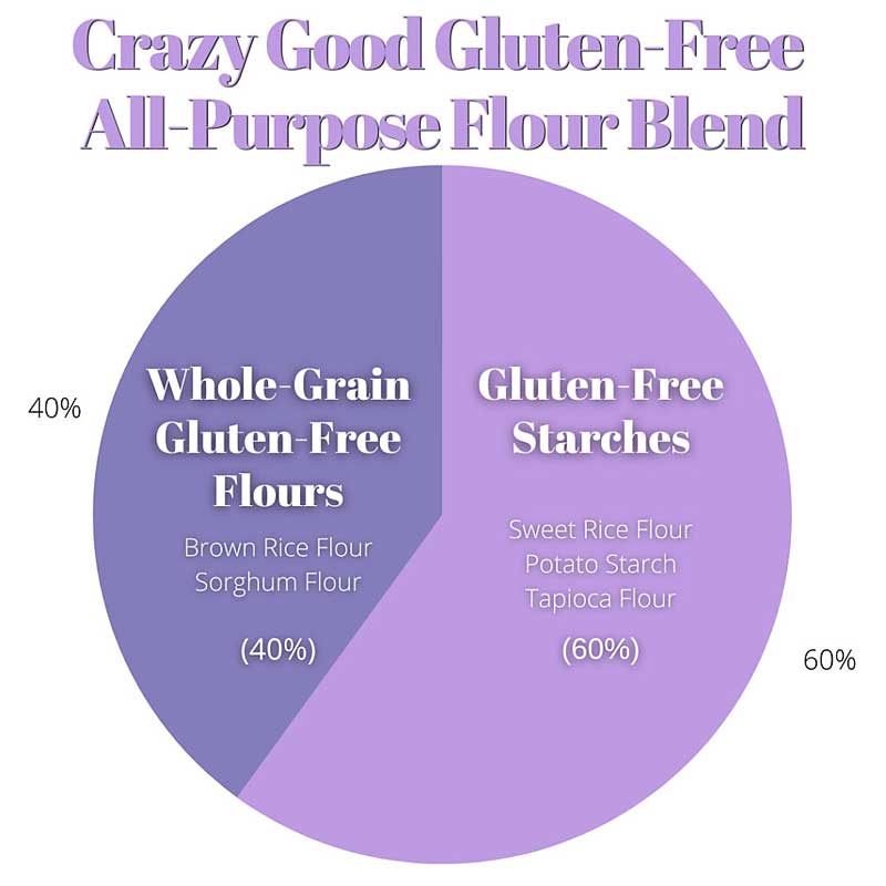 Create your own Gluten-Free-All-Purpose-Flour-Blend, gluten-free flours, gfflourblend, gluten free flour
