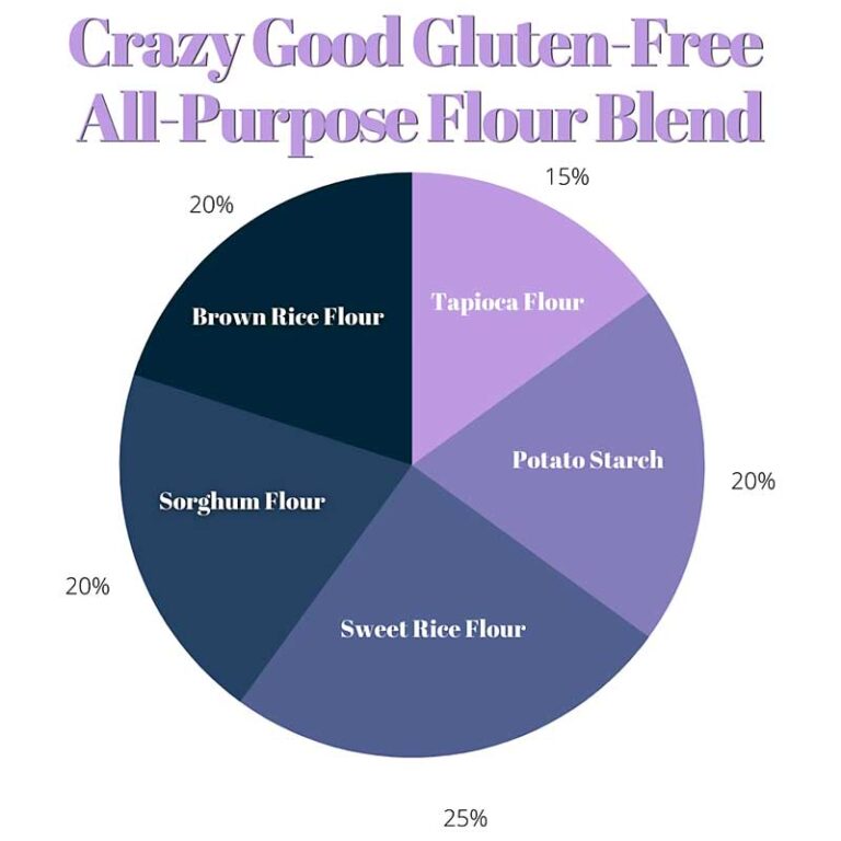 How to create your own GlutenFree Flour Blend! TurmericMeCrazy