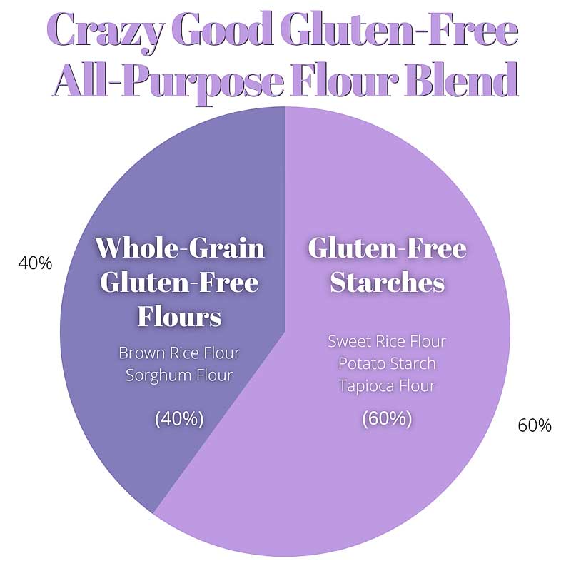 How to CREATE your own Gluten-Free Flour!